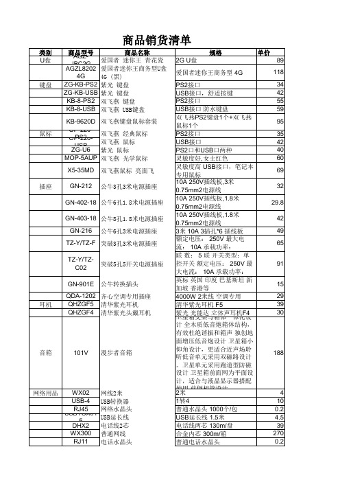 计算机办公耗材、办公用品清单及价格