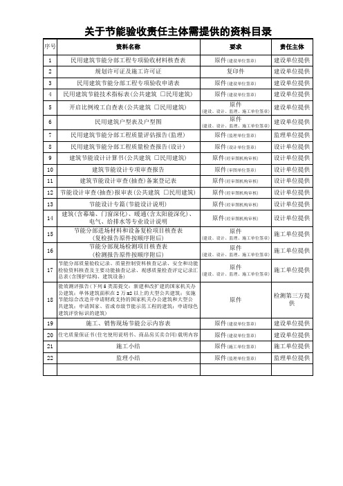 关于节能验收责任主体需提供的资料目录