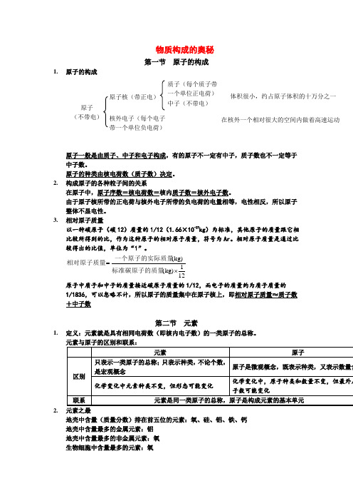 新学期人教版化学九年级上册学习提纲：物质构成的奥秘