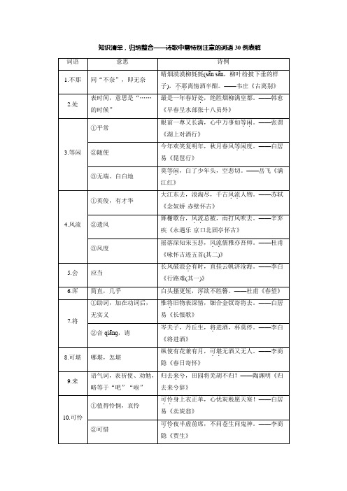 高考语文 诗歌中需特别注意的词语30例表解