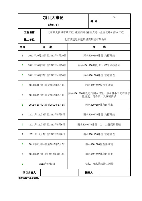 C1-2项目大事记