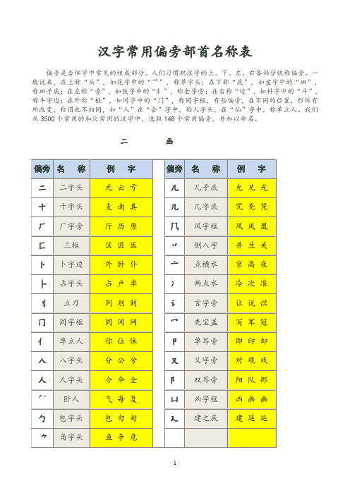 常用字偏旁部首大全名称表(完整修订版)