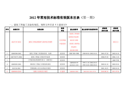 【VIP专享】2012年常用标准规范版本目录