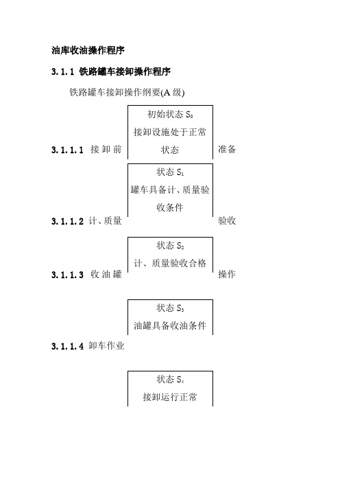 油库收油操作程序