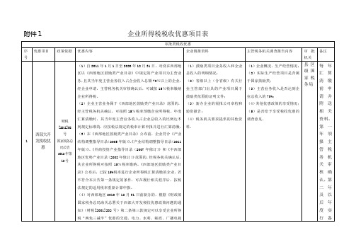 企业所得税税收优惠项目表