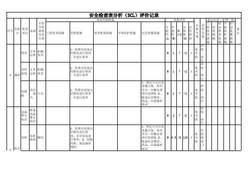 纺织行业风险分级管控体系实施指南及成果—安全检查表分析(SCL)评价记录-成果(服装)