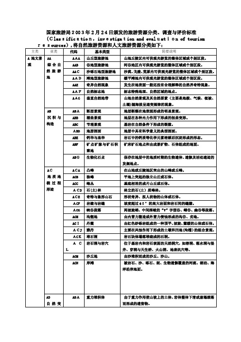 「国家旅游局的旅游资源分类表」