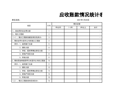 项目应收账款情况统计表excel文档模板