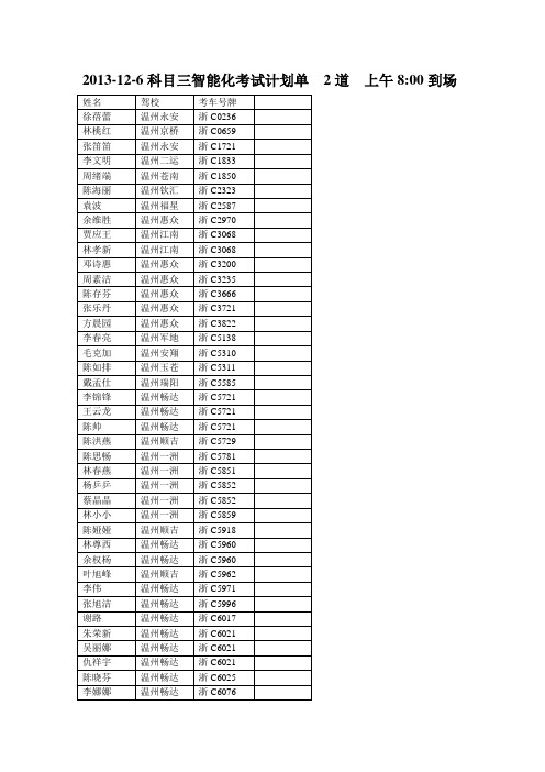 2013126科目三智能化考试计划单2道上午800到场