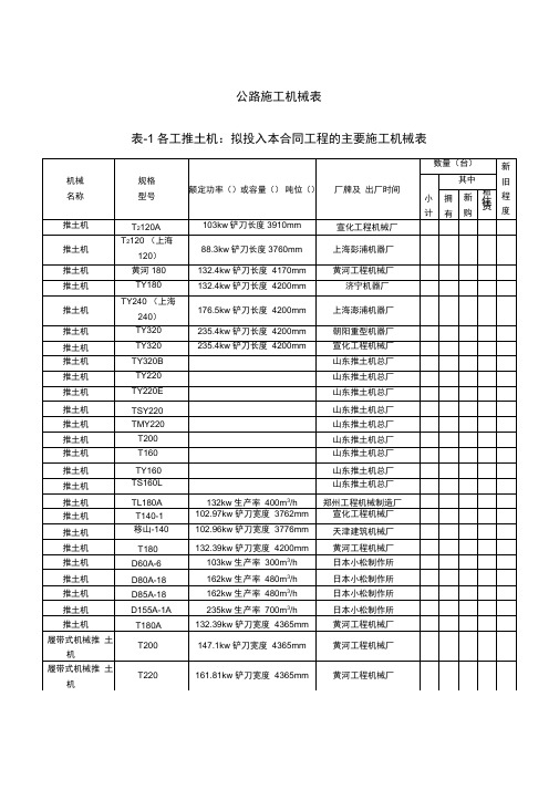 道路施工以及土石方开挖等主要施工机械表