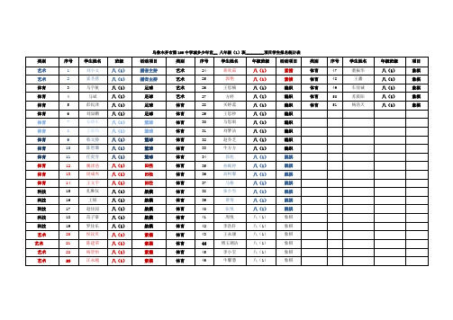 8.1少年宫学生报名表4.13