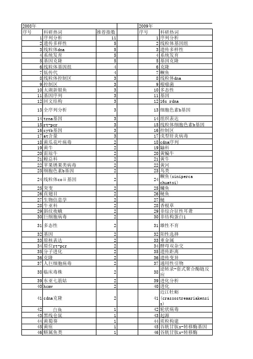 【国家自然科学基金】_全序列分析_基金支持热词逐年推荐_【万方软件创新助手】_20140731