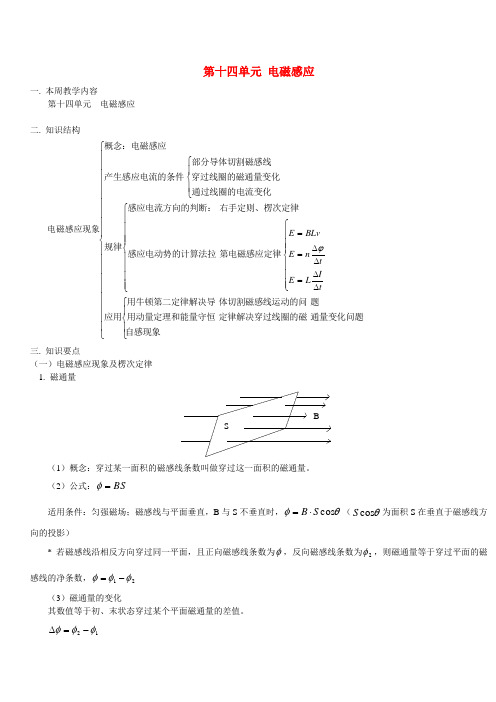 第十四单元 电磁感应 人教版