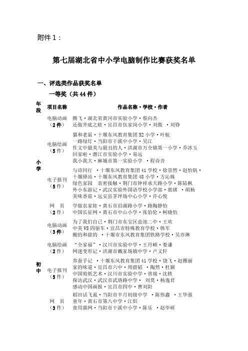 第七届湖北省中小学电脑制作比赛获奖名单