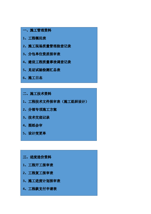 施工管理资料范例