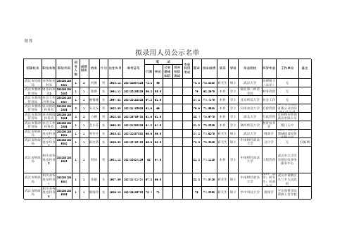 2015年武汉市公务员录用名单(69人)