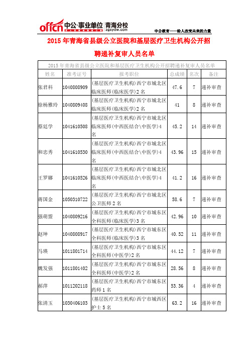 2015年青海省县级公立医院和基层医疗卫生机构公开招聘递补复审人员名单