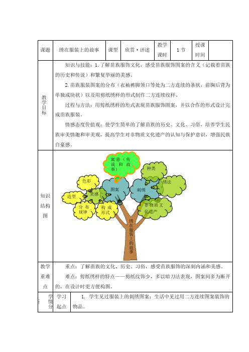 最新人美版美术小学六年级下册第17课绣在服装上的故事优质课教案