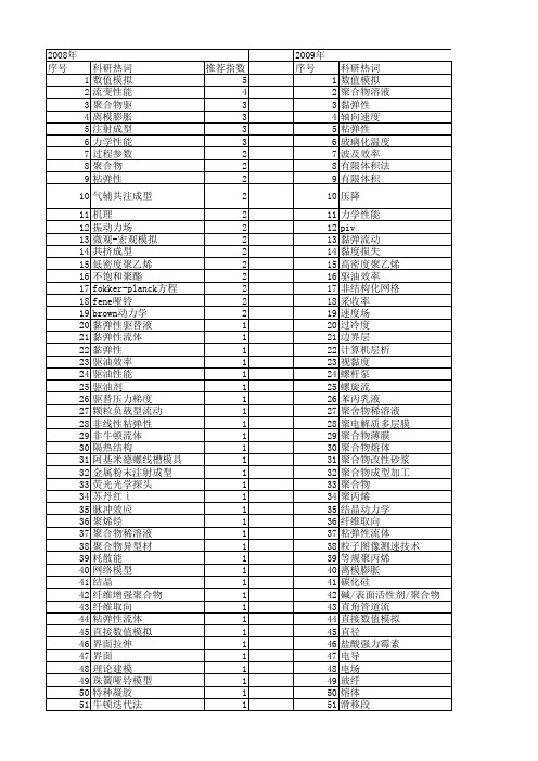 【国家自然科学基金】_聚合物流动_基金支持热词逐年推荐_【万方软件创新助手】_20140729