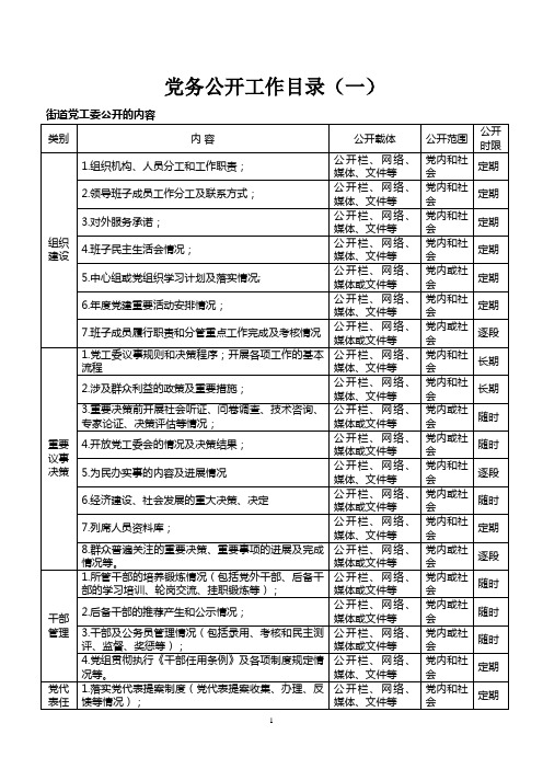 党务公开工作目录