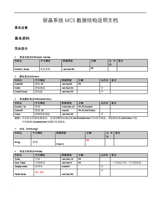 丽晶系统MCS数据结构说明文档