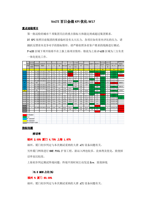 VoLTE百日会战KPI优化周报W17(002)