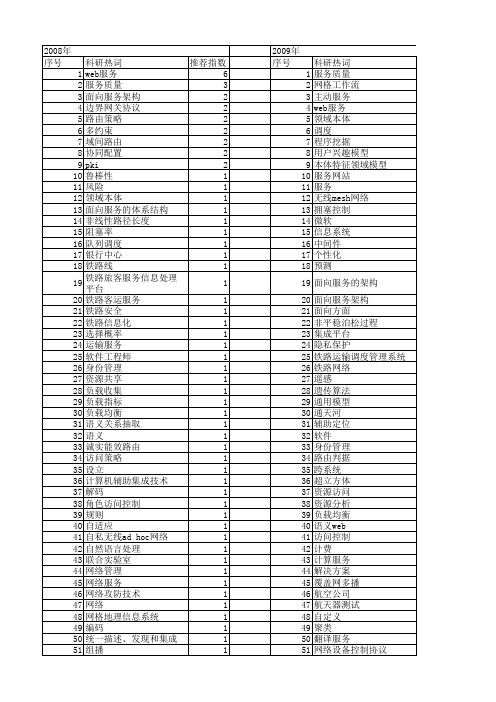 【计算机应用】_多服务_期刊发文热词逐年推荐_20140728