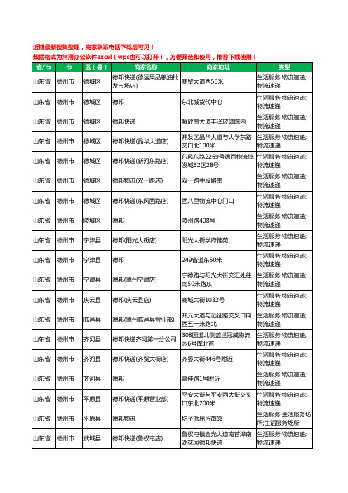 2020新版山东省德州市德邦工商企业公司商家名录名单黄页联系方式电话大全26家