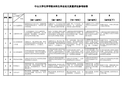 中山大学化学学院本科生毕业论文质量评定参考标准