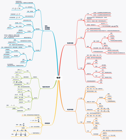 初中电学知识思维导图