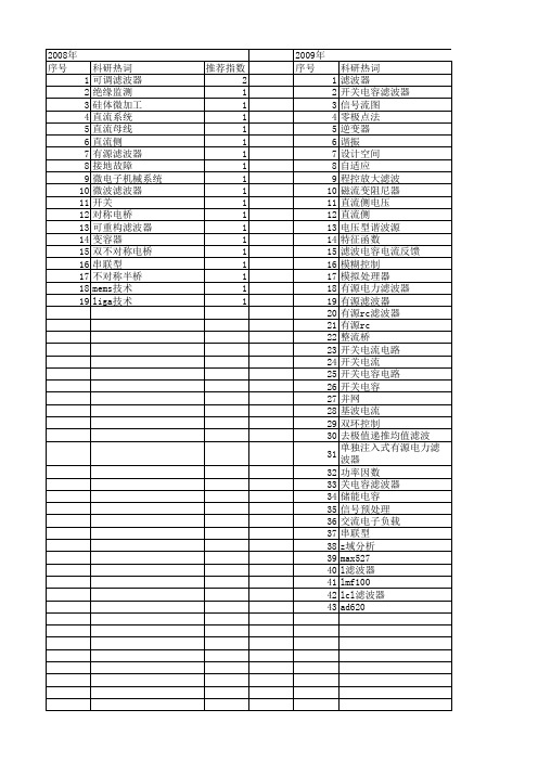 【国家自然科学基金】_开关电容滤波器_基金支持热词逐年推荐_【万方软件创新助手】_20140802