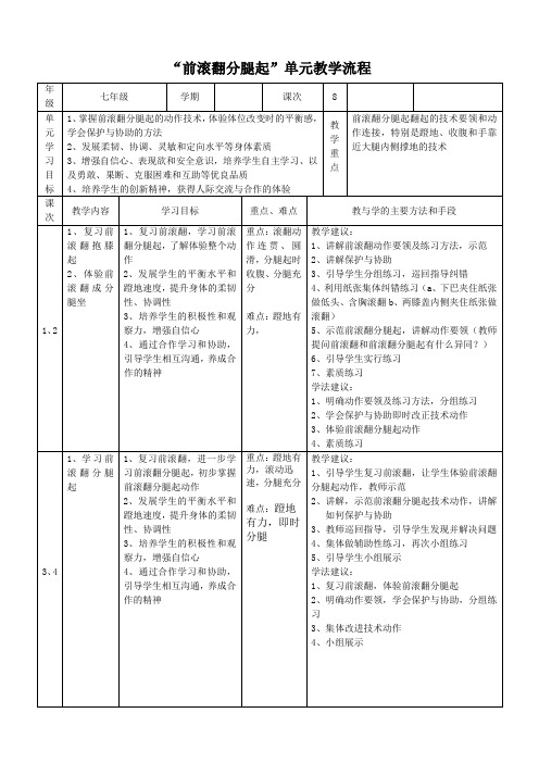 “前滚翻分腿起”单元教学流程