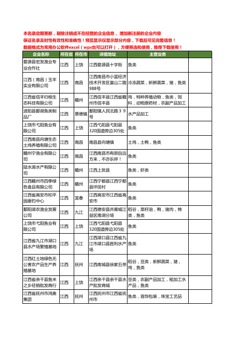 新版江西省鱼类工商企业公司商家名录名单联系方式大全200家