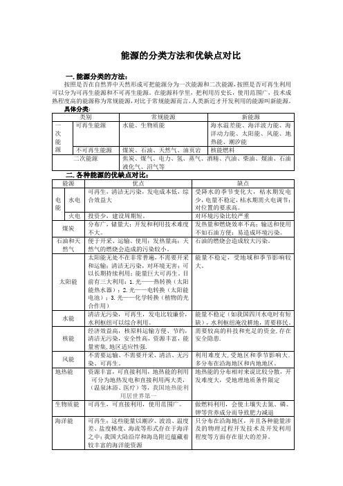 能源的分类方法和优缺点对比