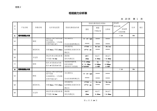 附表2：检验能力分析表