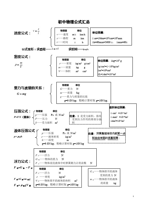 (完整版)初中物理公式汇总表