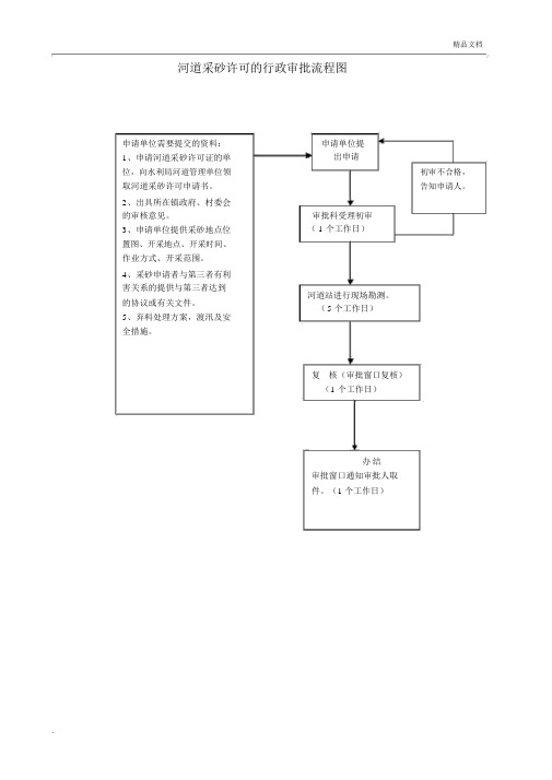 河道采砂许可流程图