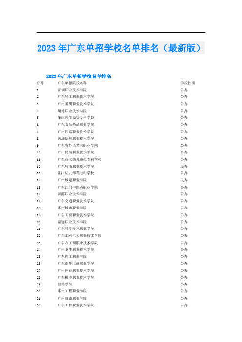 2023年广东单招学校名单排名(最新版)