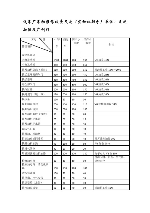 汽车维修价格表
