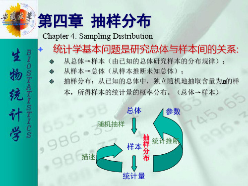 Sampling Distribution.ppt