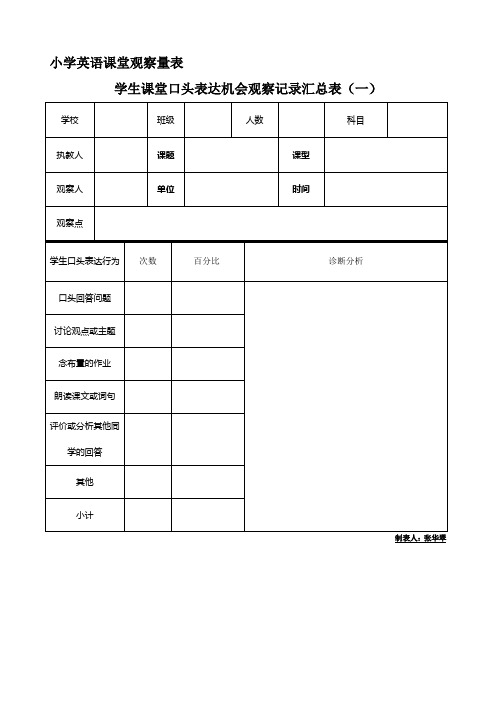 课堂观察之“学生课堂口头表达机会”观察记录单(1)