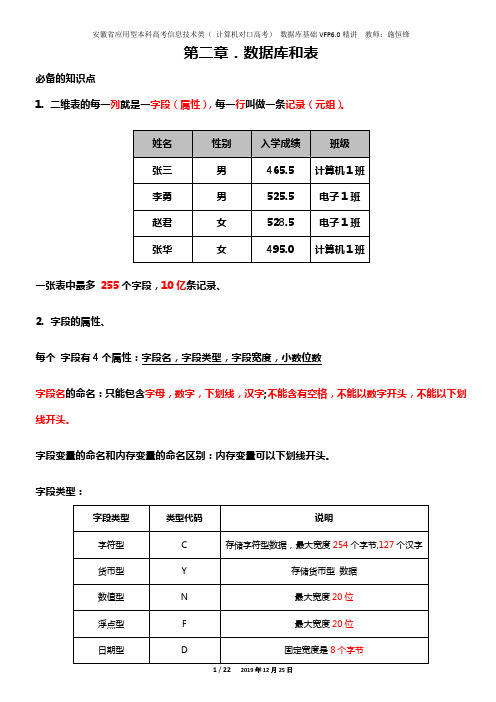 vfp6.0第二章【数据库和表】