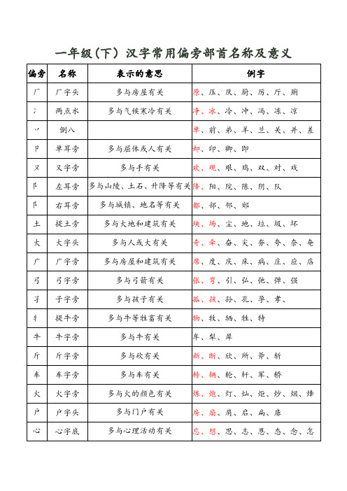 部编版一年级(下)汉字常用偏旁部首名称及意义