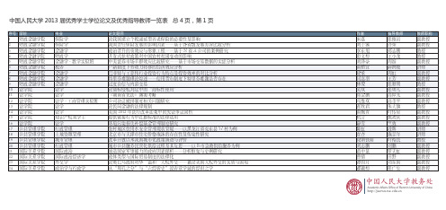 中国人民大学2013 届优秀学士学位论文及优秀指导教师一览表