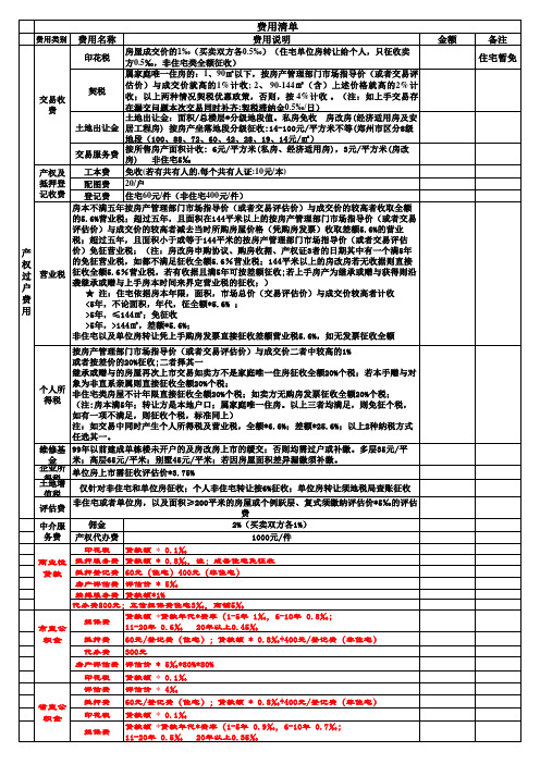 郑州二手房费用明细表