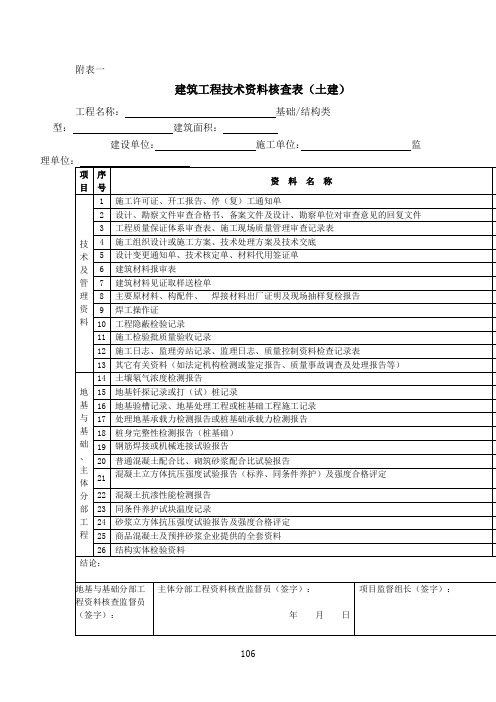 建筑工程技术资料核查表 (1)