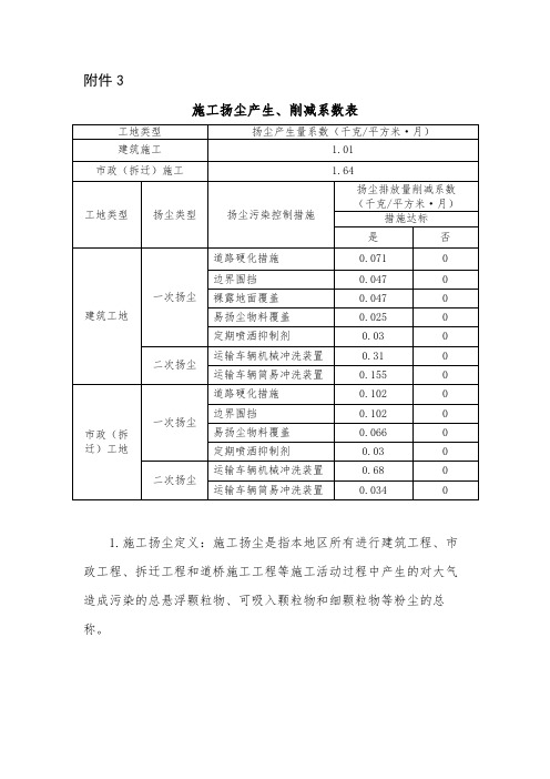 施工扬尘产生削减系数表
