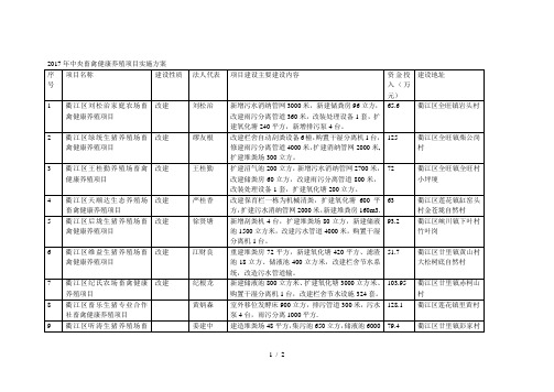 2017年中央畜禽健康养殖项目实施方案