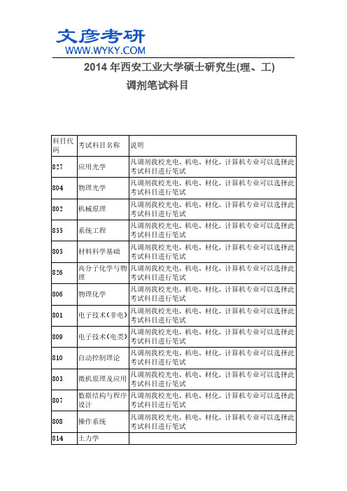 2014年西安工业大学硕士研究生(理、工)调剂笔试科目_西北工业大学研究生院