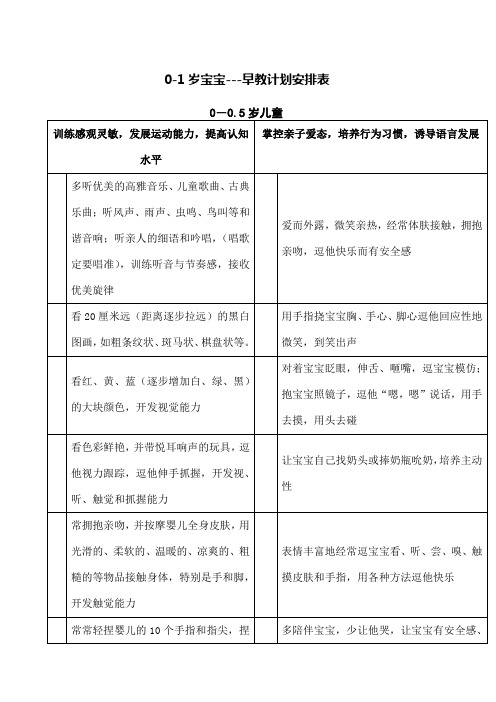 宝宝早教计划安排表